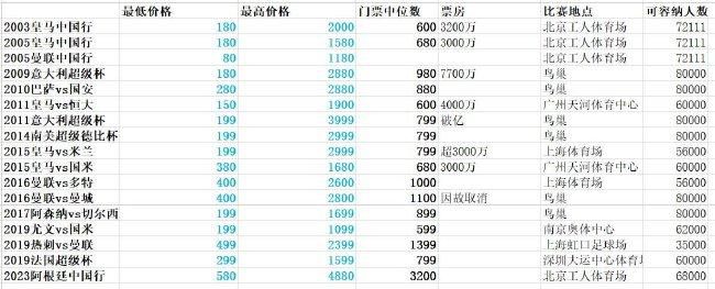 北京时间12月14日凌晨4:00，2023-24赛季欧冠小组赛F组第6轮，巴黎圣日尔曼客战多特蒙德。